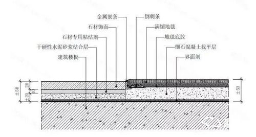 什么是乙烯基編織材料