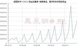 超圖軟件（300036）銷售商品、提供勞務收到的現金分析——聚焦軟件銷售業務
