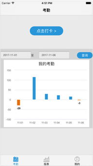 銷(xiāo)售魔方App 辦公軟件銷(xiāo)售新利器